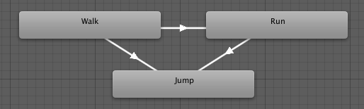 Example 2 - (Run -> Walk) -> Jump